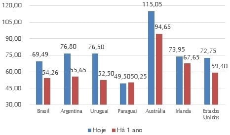 figura2